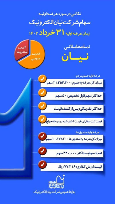 سهام نیان الکترونیک